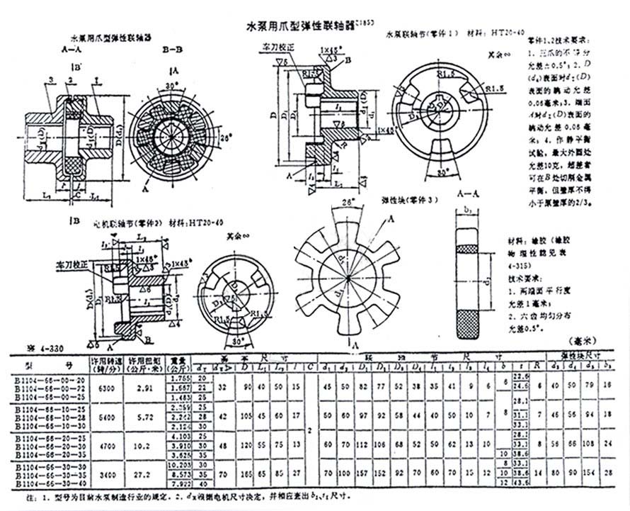 泵用三爪联轴器